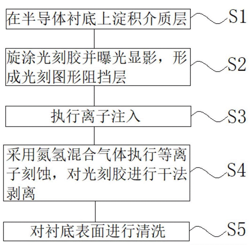 晶圓等離子表面處理設備 晶圓等離子表面處理設備