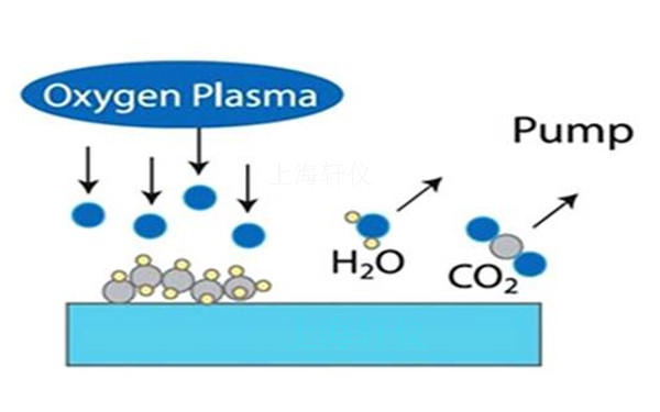 去除有機物等離子清洗機 去除有機物等離子清洗機